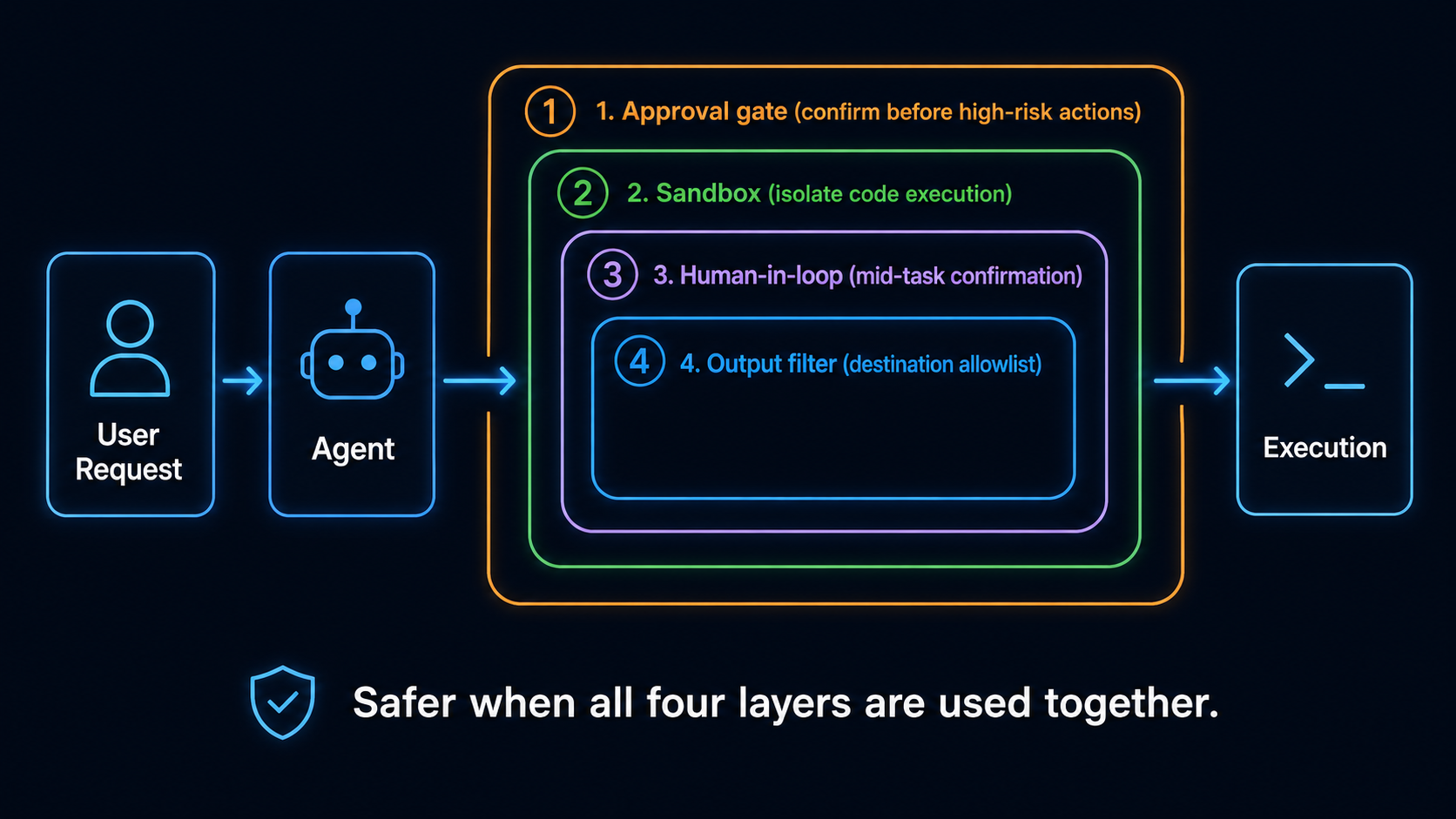 Agent — 4 must-have defensive patterns